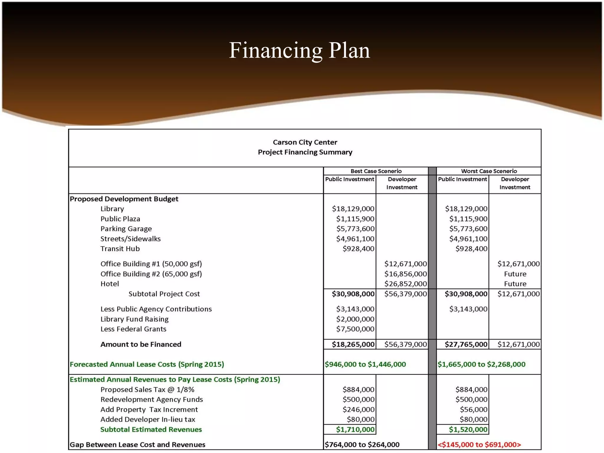 Financing Plan
 