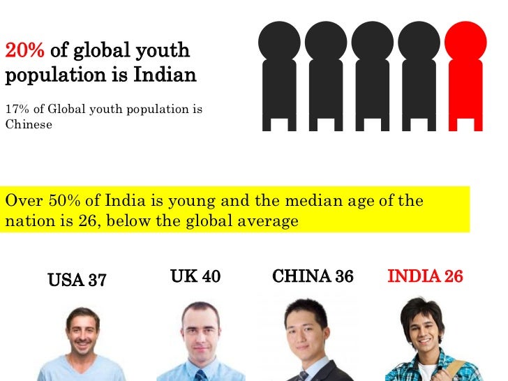 Image result for china media about indian educated & skilled youth
