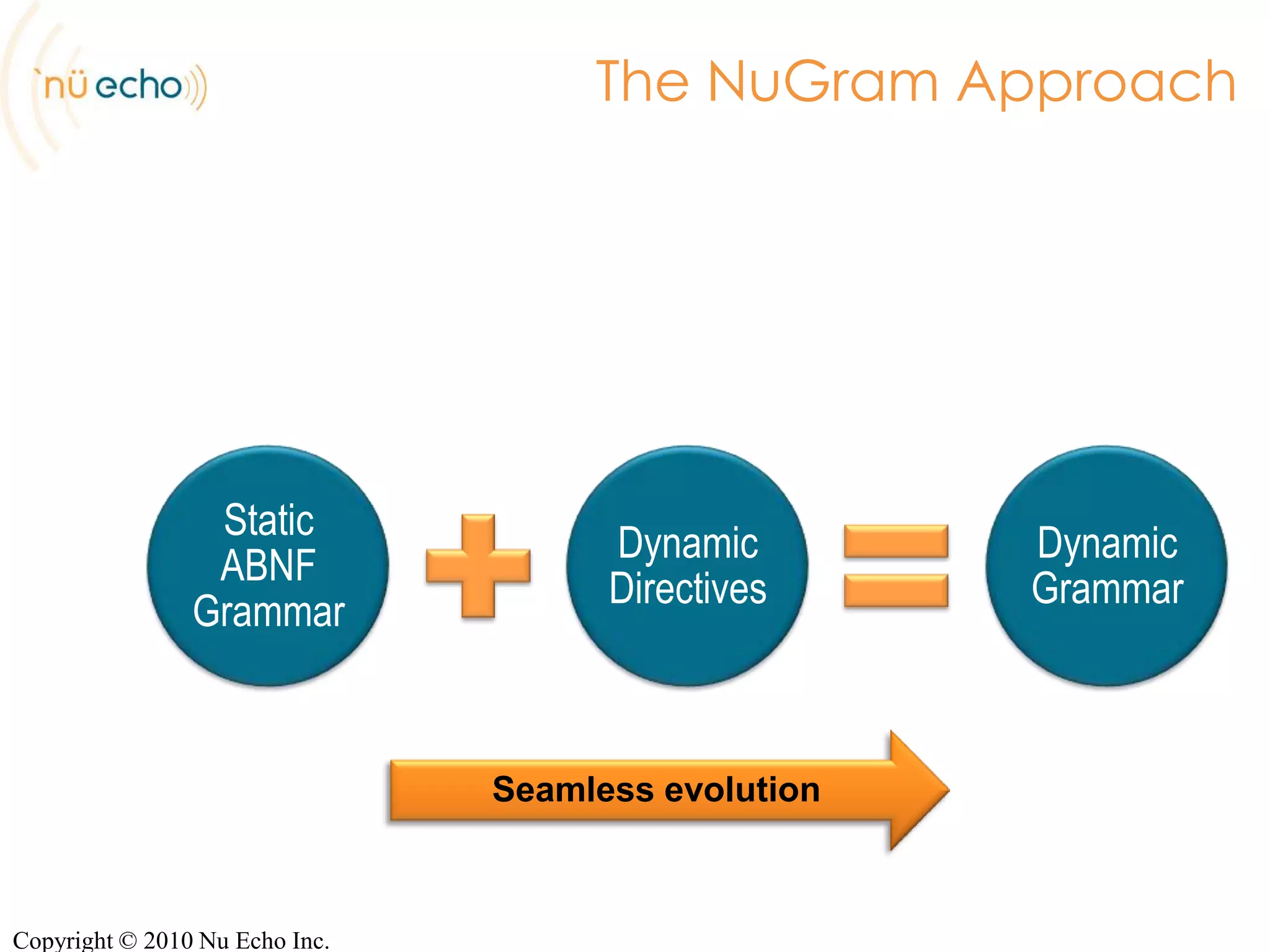Use CasesOn-the-fly generationContent comes from call-specific dataExamplesIdentity validationAddress captureVoice dialingPersonalized bill payee listPersonalized menu optionsOne-step correctionCopyright © 2010 Nu Echo Inc.