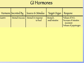 NU GUT Hormones 2016 APRIL.pptx