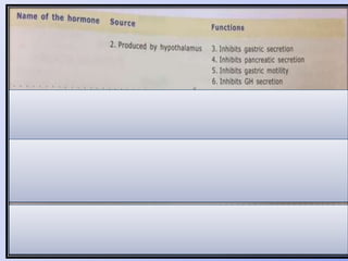 NU GUT Hormones 2016 APRIL.pptx