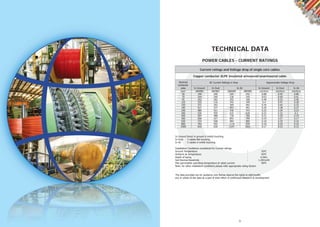 21
Current ratings and Voltage drop of single core cables
50 199 200 185 192 0.88 0.92 0.86
70 244 240 236 245 0.63 0.69 0.61
95 292 282 292 300 0.48 0.55 0.46
120 332 316 342 349 0.4 0.47 0.38
150 371 342 394 401 0.34 0.42 0.32
185 417 377 457 461 0.29 0.38 0.27
240 480 421 546 543 0.25 0.34 0.23
300 536 459 632 618 0.22 0.31 0.2
400 594 488 736 706 0.21 0.29 0.19
500 658 527 852 799 0.19 0.27 0.17
630 723 568 984 900 0.18 0.25 0.16
800 764 593 1118 978 0.18 0.24 0.16
1000 810 630 1247 1061 0.17 0.23 0.15
Nominal
conductor
area
Copper conductor XLPE insulated armoured/unarmoured cable
POWER CABLES - CURRENT RATINGS
In Ground In Duct In Air In Ground In Duct In Air
mm2 ARMRD ARMRD UNARM ARMRD mV/A/m mV/A/m mV/A/m
AC Current Ratings in Amp Approximate Voltage Drop
In Ground Direct in ground in trefoil touching
In Duct - 3 cables ﬂat touching
In Air - 3 cables in trefoil touching
Installation Conditions considered for Current ratings
Ground Temperature : 35ºC
Ambient air temperature : 45ºC
Depth of laying : 0.50m
Soil thermal Resistivity : 1.20Cm/W
Max permissible operating temperature at rated current: 90ºC
Note: for other installation conditions please refer appropriate rating factors
The data provided are for guidance only Nuhas reserve the rights to edit/modify
any or whole of the data as a part of their effort of continuous Reaserch & Development
TECHNICAL DATA
 