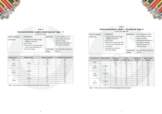 6 7
Reference Standards BS 5308 Part 2
Construction 1) Oxygen Free Electronic Copper
Conductor class 2 & 5
2) PVC Insulation
3) Overall screen with Aluminium Myla
tape and Tinned Copper drain wire
4) PVC Bedding
5) Galvanized steel wire Armour
6) PVC Outer sheathing
Applications
Instrumentation cables - Armoured Type 2
Cu /PVC /Osc /SWA /PVC
For instrumentation purpose to
reduce crosstalk and to protect
signals from outside
electromagnetic,electrostatic and
radio frequency interference
alongwith protection from
mechanical damage
Conductor Size Number of pairs Thickness of Size of Thickness of Approx Overall
Bedding Armour wire Sheath Diameter
mm2
mm mm mm mm
1 0.8 0.9 1.3 11.7
0.50 2 (Quad) 0.8 0.9 1.3 12.6
(16/0.2) 5 1.1 0.9 1.5 18.2
10 1.2 1.25 1.6 23.2
1 0.8 0.9 1.3 12.0
0.75 2 (Quad) 0.8 0.9 1.4 13.2
(24/0.2) 5 1.2 1.25 1.5 20.1
10 1.3 1.6 1.7 25.7
1 0.8 0.9 1.4 13.2
1.5 2 (Quad) 0.9 0.9 1.4 14.6
(7/0.53) 5 1.2 1.25 1.6 22.5
10 1.3 1.6 1.8 28.8
Note : The above cables can also be manufactured & supplied with LSF on request.
Technical Data Please refer Table B on page No.11
Voltage 300/500 V
TABLE 5
TABLE 6
Instrumentation cables Unarmoured Type - 1
Cu /PVC /Osc /PVC
Reference Standards BS 5308 Part 2
Construction 1) Oxygen Free Electronic Copper
Conductor Class 2 & 5
2) PVC Insulation
3) Overall screen with Aluminium Mylar
Tape & Tinned Copper drain wire
4) PVC outer sheathing
Applications For instrumentation purpose to
reduce crosstalk and to protect
signals from outside
electromagnetic,electrostatic and
radio frequency interference
Technical Data Please refer Table B on page No.11
Voltage 300/500 V
Conductor Size Number of pairs Thickness of Sheath Nominal Overall Diameter
mm2
mm mm
1 0.8 7.2
0.50 2 (Quad) 0.8 8.1
(16/0.2) 5 1.1 13.4
10 1.2 17.5
1 0.8 7.5
0.75 2 (Quad) 0.8 8.5
(24/0.2) 5 1.2 14.6
10 1.3 19.0
1 0.8 8.5
1.5 2 (Quad) 0.9 9.9
(7/0.53) 5 1.2 16.7
10 1.3 22.0
Note : The above cables can also be manufactured & supplied with LSF on request.
 