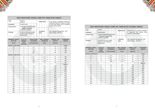 4 5
HEAT RESISTANT SINGLE CORE PVC INSULATED CABLES
Type H07V2-R
H07V2-U
Applications In dry rooms, in apparatus, switch and
distribution boards, for laying in conduit
on and under plaster and on insulating
supports above plaster
Standards BS 6004:2000
Construction 1) Oxygen Free Electronic
Copper Conductor
2) HR PVC Insulation
Packing In rolls of 100 yards, spools,
drums or as per customer
requirements
Technical
Data
Max. Operating Temperature: 90º
C
Rated Voltage: 450/750 V
NOMINAL CROSS
SECTION
CLASS OF
COPPER
CON-
DUCTOR
INSULATION
THICKNESS
MAX. OVERALL
DIAMETER
APPROX. NET
WEIGHT
STANDARD
LENGTH
(mm2
) (mm Nominal) (mm) (kg/km)
H07V2-U 450/750 V Yards
1.5 1 0.7 3.2 21 100
2.5 1 0.8 3.9 32 100
4 1 0.8 4.4 47 100
6 1 0.8 5.0 66 100
H07V2-R 450/750 V
1.5 2 0.7 3.3 21 100
2.5 2 0.8 4.0 32 100
4 2 0.8 4.6 47 100
6 2 0.8 5.2 66 100
Meters
10 2 1.0 6.7 110 300
16 2 1.0 7.8 170 300
25 2 1.2 9.3 255 1000
35 2 1.2 10.5 345 1000
50 2 1.4 11.9 470 1000
70 2 1.4 13.6 665 1000
95 2 1.6 15.7 920 1000
120 2 1.6 17.2 1145 1000
150 2 1.8 19.0 1410 1000
185 2 2.0 21.1 1765 1000
240 2 2.2 23.8 2310 1000
300 2 2.4 26.5 2885 1000
400 2 2.6 29.6 3685 1000
500 2 2.8 33.0 4710 1000
630 2 2.8 36.7 6030 500
HEAT RESISTANT SINGLE CORE PVC INSULATED FLEXIBLE CABLES
Type H07V2K
Applications Flexible wire, for protected installation
in equipment and lighting ﬁtting
conduit or under plaster
Standards BS 6004:2000
Construction 1) Fine stranded Oxygen Free
Electronic copper wire
2) HR PVC Insulation
Packing In rolls of 100 yards, spools,
drums or as per customer
requirements
Technical
Data
Max. Operating Temperature: 900
C
Rated Voltage: 450/750 V
NOMINAL CROSS
SECTION
CLASS OF
COPPER
CON-
DUCTOR
INSULATION
THICKNESS
MAX. OVERALL
DIAMETER
APPROX. NET
WEIGHT
STANDARD
LENGTH
(mm2
) (mm Nominal) (mm) (kg/km)
H07V2-K 450/750 V Yards
1.5 5 0.7 3.4 21 100
2.5 5 0.8 4.1 32 100
4 5 0.8 4.8 47 100
6 5 0.8 5.3 66 100
Meters
10 5 1.0 6.8 110 300
16 5 1.0 8.1 170 300
25 5 1.2 10.2 266 1000
35 5 1.2 11.7 360 1000
50 5 1.4 13.9 494 1000
70 5 1.4 16.0 696 1000
95 5 1.6 18.2 965 1000
120 5 1.6 20.2 1203 1000
150 5 1.8 22.5 1483 1000
185 5 2.0 24.9 1852 1000
240 5 2.2 28.4 2424 1000
 