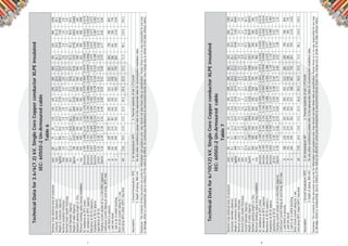 7 8
TechnicalDatafor3.6/6(7.2)kV,SingleCoreCopperconductorXLPEinsulated
IEC:60502-2Un-Armouredcable
Table6
Nominalcrosssectionalareaofconductormm2
5070951201501852403004005006308001000
Conductordiameter(Approx)mm8.19.711.412.914.616.018.420.623.326.330.034.1438.2
Weightofconductor(Approx)kg/km4085868141027126715782074260233274272554871008900
Nominalinsulationthicknessmm2.82.82.82.82.82.82.82.82.82.82.82.82.8
NominalOutersheaththicknessmm1.71.71.81.81.92.02.02.12.22.32.52.62.8
OverallDiameter(Approx)mm21.022.724.626.228.129.732.234.837.741.145.349.854.4
Weightofcable(Approx)kg/km7981019130415641864222827953412423653036740846410468
Standardpackinglength(±5%)m500500500500500500500500500500500400300
Minimumbendingradiusduringinstallationmm4204534925245635956446957548229059961088
DCresistanceat20°C(max)ohm/km0.3870.2680.1930.1530.12400.09910.07540.06010.04700.03660.02830.02210.0176
ACresistanceat90°C(approx)ohm/km0.4940.3420.2460.1950.15810.12600.09610.07660.05990.04660.03600.02810.0224
Reactanceat50Hz(approx.)ohm/km0.0970.0920.0890.0860.0840.0820.0800.0780.0760.0750.0740.0730.073
Impedanceat50Hzapprox.ohm/km0.8240.5730.4180.3340.2760.2250.1780.1500.1250.1080.0950.0870.082
Capacitanceat50HzμF/km0.260.300.340.370.400.440.490.540.610.650.680.710.75
Chargingcurrent/phaseatUo=3.6kV,50Hz(approx)mA/km0.300.340.380.420.450.500.550.610.690.740.770.810.85
ContinuousCurrentRatingatcondtemp.90°Cmax.
1.Laiddirectinground,A188230274307350393453513581641709786854
2.LaidintoductsA192230274307342376431478521581641709778
3.LaidinairintrefoiltouchingA20624931436341047256064773482297011101224
Shortcircuitcurrentratingfor1sec
Cond.temp90°Cinitial250°Cmax.ﬁnalkA7.1510.013.617.221.526.534.342.957.271.590.1114.5143.1
Assumption:1Groundtemperature35°C2.Airtemperature40°C3.Thermalresistivityofsoil1.2°C/m/W
4.Depthoflaying800mmforanyothercondition(s)pleaserefertotheappropriatetableforrecommendedinstallationdata.
Disclaimer:Thecontentsofthisdocumentarepurelyforinformationandguidanceonly.Usershouldnottakethesedataasspeciﬁcation.NuhasOmanisinnowayresponsibleforanyloss
ordamage,directorconsiquential,duetorelianceofthedata.Initseffortsforcontinuousdevelopment&improvementNuhasOmanmaychangeanyorwholeofthedatawithoutnotice.
TechnicalDatafor6/10(12)kV,SingleCoreCopperconductorXLPEinsulated
IEC:60502-2Un-Armouredcable
Table7
Disclaimer:Thecontentsofthisdocumentarepurelyforinformationandguidanceonly.Usershouldnottakethesedataasspeciﬁcation.NuhasOmanisinnowayresponsibleforanyloss
ordamage,directorconsiquential,duetorelianceofthedata.Initseffortsforcontinuousdevelopment&improvementNuhasOmanmaychangeanyorwholeofthedatawithoutnotice.
Assumption:1Groundtemperature35°C2.Airtemperature40°3.Thermalresistivityofsoil1.2°C/m/W
4.Depthoflaying800mmforanyothercondition(s)pleaserefertotheappropriatetableforrecommendedinstallationdata.
Nominalcrosssectionalareaofconductormm2
5070951201501852403004005006308001000
Conductordiameter(Approx)mm8.19.711.412.914.616.018.420.623.326.330.034.1438.2
Weightofconductor(Approx)kg/km4085868141027126715782074260233274272554871008900
Nominalinsulationthicknessmm3.43.43.43.43.43.43.43.43.43.43.43.43.4
NominalOutersheaththicknessmm1.71.81.91.92.022.12.22.32.42.52.72.8
OverallDiameter(Approx)mm22.924.726.728.330.231.634.436.839.943.147.251.856.3
Weightofcable(Approx)kg/km8711108140616661973232829263544438854576897864910643
Standardpackinglength(±5%)m500500500500500500500500500500500400300
Minimumbendingradiusduringinstallationmm45749453456560463168773679786294410361125
DCresistanceat20°C(max)ohm/km0.3870.2680.1930.1530.12400.09910.07540.06010.04700.03660.02830.02210.0176
ACresistanceat90°C(approx)ohm/km0.4940.3420.2460.1950.15810.12600.09610.07660.05990.04660.03600.02810.0224
Reactanceat50Hz(approx.)ohm/km0.1050.1000.0960.0930.0900.0880.0850.0830.0800.0790.0770.0750.074
Impedanceat50Hzapprox.ohm/km0.8250.5740.4200.3360.2780.2270.1810.1520.1280.1100.0970.0890.083
Capacitanceat50HzμF/km0.210.240.270.290.320.340.380.420.470.520.570.630.70
Chargingcurrent/phaseatUo=6kV,50Hz(approx)mA/km0.400.450.500.550.600.650.720.790.890.971.081.201.32
ContinuousCurrentRatingatcondtemp.90°Cmax.
1.Laiddirectinground,A188230274307350393453513581641709786854
2.LaidintoductsA192230274307342376431478521581641709778
3.LaidinairintrefoiltouchingA20624931436341047256064773482297011101224
Shortcircuitcurrentratingfor1sec
Cond.temp90°Cinitial250°Cmax.ﬁnalkA7.1510.013.617.221.526.534.342.957.271.590.1114.5143.1
 