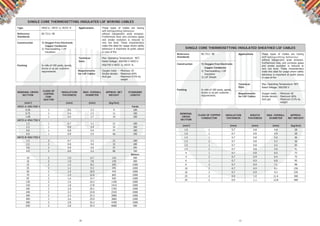 10 11
SINGLE CORE THERMOSETTING INSULATED LSF WIRING CABLES
Type H05Z-U , H07Z- U, HO7Z- R Applications These types of Cables are having
self-extinguishing behaviour
without halogenidric acids emission.
Furthermore toxic and corrosive gases
and smoke evolution is reduced to
very low level. These characteristics
make this ideal for usage where safety
behaviour is important at public places
in case of ﬁre.
Reference
Standards
BS 7211: 98
Construction 1) Oxygen Free Electronic
Copper Conductor
2) Thermosetting / LSF
Insulation
Technical
Data
Max. Operating Temperature: 90º
C
Rated Voltage: 300/500 V H05Z-U
450/750 V H07Z- U, HO7Z- R,Packing In rolls of 100 yards, spools,
drums or as per customer
requirements. Requirements
for LSF Cables
Oxygen index - Minimum 30
Smoke density - Maximum 60%
Acid gas - Maximum 0.5% by
weight
NOMINAL CROSS
SECTION
CLASS OF
COPPER
CON-
DUCTOR
INSULATION
THICKNESS
MAX. OVERALL
DIAMETER
APPROX. NET
WEIGHT
STANDARD
LENGTH
(mm2
) (mm) (mm) (kg/km)
H05Z-U 300/500 V Yards
0.50 1 0.6 2.3 9 100
0.75 1 0.6 2.5 11 100
1.00 1 0.6 2.7 14 100
H07Z-U 450/750 V
1.5 1 0.7 3.2 21 100
2.5 1 0.8 3.9 32 100
4.0 1 0.8 4.4 47 100
6.0 1 0.8 5.0 66 100
H07Z-R 450/750 V
1.5 2 0.7 3.3 21 100
2.5 2 0.8 4.0 32 100
4.0 2 0.8 4.6 47 100
6.0 2 0.8 5.2 66 100
Meters
10 2 1.0 6.7 110 300
16 2 1.0 7.8 170 300
25 2 1.2 8.2 255 1000
35 2 1.2 9.3 345 1000
50 2 1.4 10.9 470 1000
70 2 1.4 12.6 665 1000
95 2 1.6 14.7 920 1000
120 2 1.6 16.2 1150 1000
150 2 1.8 17.8 1415 1000
185 2 2.0 20.1 1765 1000
240 2 2.2 22.8 2310 1000
300 2 2.4 25.3 2890 1000
400 2 2.6 29.0 3685 1000
500 2 2.8 32.2 4700 1000
630 2 2.8 35.4 6000 500
SINGLE CORE THERMOSETTING INSULATED SHEATHED LSF CABLES
Reference
Standards
BS 7211: 98 Applications These types of Cables are having
self-extinguishing behaviour
without halogenidric acids emission.
Furthermore toxic and corrosive gases
and smoke evolution is reduced to
very low level. These characteristics
make this ideal for usage where safety
behaviour is important at public places
in case of ﬁre
Max. Operating Temperature: 90º
C
Rated Voltage: 300/500 V
Construction 1) Oxygen Free Electronic
Copper Conductor
2) Thermosetting / LSF
Insulation
3) LSF Sheath
Packing In rolls of 100 yards, spools,
drums or as per customer
requirements.
Technical
Data
Requirements
for LSF Cables
Oxygen index - Minimum 30
Smoke density - Maximum 60%
Acid gas - Maximum 0.5% by
weight
NOMINAL
CROSS
SECTION
CLASS OF COPPER
CONDUCTOR
INSULATION
THICKNESS
SHEATH
THICKNESS
MAX. OVERALL
DIAMETER
APPROX.
NET WEIGHT
(mm2
) (mm) (mm) (mm) (kg/km)
1.0 1 0.7 0.8 4.8 28
1.0 2 0.7 0.8 4.9 28
1.5 1 0.7 0.8 5.0 36
1.5 2 0.7 0.8 5.2 36
2.5 1 0.7 0.8 5.5 50
2.5 2 0.7 0.8 5.6 51
4 1 0.7 0.8 6.0 72
4 2 0.7 0.9 6.4 75
6 1 0.7 0.9 6.8 95
6 2 0.7 0.9 7.1 98
10 2 0.7 0.9 8.1 150
16 2 0.7 0.9 9.2 220
25 2 0.9 1.0 11.4 300
35 2 0.9 1.1 12.8 400
 