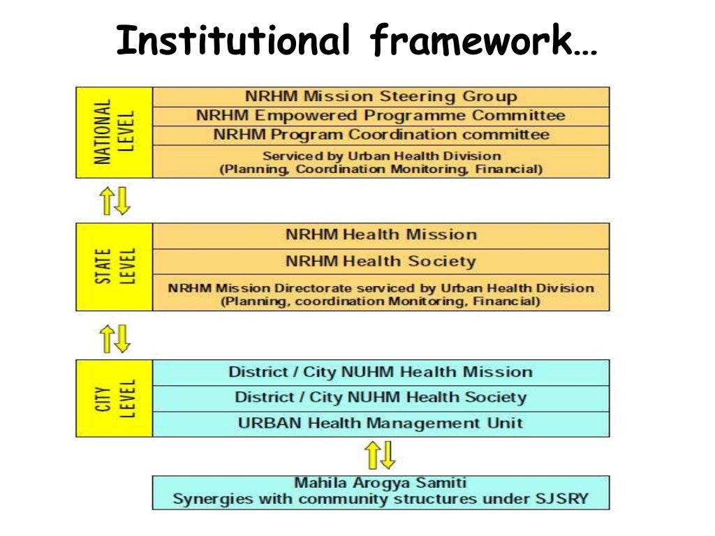 National Urban Health Mission