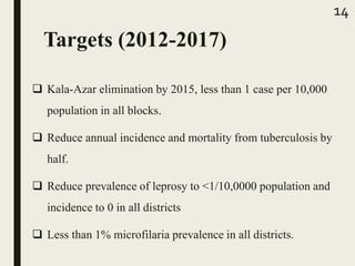 14
 Kala-Azar elimination by 2015, less than 1 case per 10,000
population in all blocks.
 Reduce annual incidence and mortality from tuberculosis by
half.
 Reduce prevalence of leprosy to <1/10,0000 population and
incidence to 0 in all districts
 Less than 1% microfilaria prevalence in all districts.
Targets (2012-2017)
 
