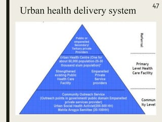 Urban health delivery system
47
 