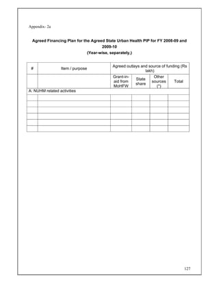 127
Appendix- 2a
Agreed Financing Plan for the Agreed State Urban Health PIP for FY 2008-09 and
2009-10
(Year-wise, separately,)
# Item / purpose
Agreed outlays and source of funding (Rs
lakh)
Grant-in-
aid from
MoHFW
State
share
Other
sources
(*)
Total
A: NUHM related activities
 