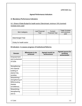 8/7/2008 131
APPENDIX 2(c)
Agreed Performance Indicators
A: Mandatory Performance Indicators
A-1: Share of State Budget for health sector [ Benchmark: minimum 10% (nominal)
increase every year]
Item /category
Last Financial
Year
Current
Financial Year
%age Increase
over previous
year
State Budget-Total
Outlay for health sector
B Indicators to assess progress of Institutional Reforms
Domain
Milestones to be
achieved
Agreed month for
achievement
Agreed source for
verifying
achievement
Empowerment
and involvement
of ULBs
Strengthening
and capacity
building of
district/ City
societies
Streamlining /
strengthening of
MIS(including
disease
surveillance)
Streamlining,
strengthening
and re-
 