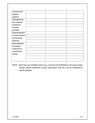 8/7/2008 132
structuring of
logistics
systems
Strengthening
and capacity
building of
hospital
societies
Decentralization
of administrative
and financial
authority
Rationalisation
of existing
medical and
paramedical
cadres
NOTE: More than one verifiable action (e.g. a Government Notification announcing policy
change, patient satisfaction survey, prescription audit etc.) will be necessary to
assess progress.
 