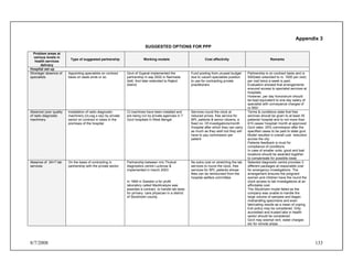8/7/2008 133
Appendix 3
SUGGESTED OPTIONS FOR PPP
Problem areas at
various levels in
health services
delivery
Type of suggested partnership Working models Cost affectivity Remarks
Hospital set-up
Shortage/ absence of
specialists
Appointing specialists on contract
basis on week ends or so.
Govt of Gujarat implemented the
partnership in sep 2002 in Narmada
distt. And later extended to Rajkot
district
Fund pooling from unused budget
due to vacant specialists position
to use for contracting private
practitioners
Partnership is on contract basis and rs
500(later extended to rs. 1000 per visit)
per visit twice a week is paid.
Evaluation showed that arrangements
ensured access to specialist services at
hospitals.
However, per day honorarium should
be kept equivalent to one day salary of
specialist with conveyance charges of
rs 500/-
Absence/ poor quality
of radio diagnostic
machinery
Installation of radio diagnostic
machinery (ct,usg,x-ray) by private
sector on contract in basis in the
premises of the hospital
Ct machines have been installed and
are being run by private agencies in 7
Govt hospitals in West Bengal .
Services round the clock at
reduced prices, free service for
BPL patients & senior citizens, a
fixed no. Of investigations/month
/hospital after which they can carry
as much as they wish but they will
have to pay commission per
patient
Terms & conditions state that free
services should be given to at least 35
patients/ hospital and to not more than
615 cases/ hospital/ month at approved
Govt rates. 25% commission after the
specified cases to be paid to state govt.
Model resulted in overall cost reduction
across the city.
Patients feedback is must for
compliance of conditions
In case of smaller units, good and bad
locations should be awarded together
to compensate for possible losse
Absence of 24×7 lab
services
On the basis of contracting in
partnership with the private sector
Partnership between m/s Thukral
diagnostics centre Lucknow &
implemented in march 2003
In 1994 in Sweden a for profit
laboratory called MedAnalyze was
awarded a contract to handle lab tests
for primary care physician in a district
of Stockholm county.
No extra cost on stretching the lab
services to round the clock, free
services for BPL patients whose
fees can be reimbursed from the
hospital welfare committee
Selected diagnostic centre provides 3
different packages at reasonable cost
for emergency investigations. The
arrangement ensures the pregnant
women and children have the round the
clock access to lab investigations at an
affordable cost
The Stockholm model failed as the
company was unable to handle the
large volume of samples and began
mishandling specimens and even
fabricating results as a mean of coping.
Exit policy may be considered. Only
accredited and trusted labs in health
sector should be considered.
Govt may exempt rent, water charges
etc for remote areas
 
