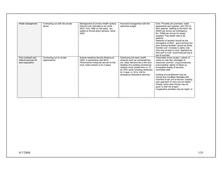 8/7/2008 135
Weak management Contracting out with the private
sector
Management of primary health centers,
Karuna trust, Karnatka a non profit
NGO, from 1996 on trial basis , but
based on formal policy decision, since
2002
Improved management with the
same/low budget
Govt. Provides phc premises, initial
equipments and supplies, and 75% to
90% salaries. Staffing by the NGO. Rs.
25000 per annum as contingency.
Rs. 75000 per annum for drugs/
supplies. Free health care to all
patients.
Selection of workers should be the
prerogative of NGO., good working and
poor working facilities should be jointly
handed over. Increase in salary over
time may be kept in mind. Appraisal by
third part is must. Good financial mgt is
key to success
Poor outreach and
referral services for
slum population.
Contracting out to private
organizations
Arpana swasthya Kendra Molarbund,
Delhi, in partnership with MCD.
Performance measures are set for the
trust, initial contract is for 5 years.
Distributing the basic health
products such as contraceptives,
ors, clean delivery kits to the slum
dwellers thru existing commercial
network funds pooled from rs. 10
for OPD cards including medicines
for 3 days, rs. 50 to 100 for
emergency ambulance services.
Personality driven project. Lakhsk of
clarity on user-fee, shortages of
resources common. Long procedures,
overcrowding, lakhsk of follow up.
Acceptable quality of services ;
committed staff.
Existing pvt practitioners may be
trained and invoBasti Sevikaed with
incentive of per unit of service. Existing
ppm approach of rntcp can be helpful
Initially, some seed money may be
given to start the project
Cooperative societies may be roped- in
 