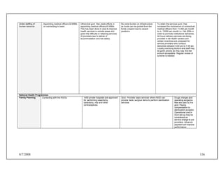 8/7/2008 136
Under staffing of
human resource
Appointing medical officers & ANMs
on contracting in basis
Uttranchal govt. Has made efforts in
appointing medical officers & ANMs.
This has been done in view to improve
health services in remote areas and
given the difficulty in retaining services
of providers due to lakhsk of
accommodation and low salary.
No extra burden on infrastructure
as funds can be pooled from the
funds unspent due to vacant
positions
To retain the services govt. Has
increased the honorarium of contractual
medical officers from 11,000 per month
to rs. 13000 per month i.e. Feb 2004.in
order to promote institutional deliveries,
24 hours delivery services are being
provided in 85 health centers and
certain incentives are proposed for
service providers who conduct
deliveries between 8.00 pm to 7.00 am.
Locally practicing doctors and staff may
be given priority as they may find the
amount acceptable. Regular review of
scheme is needed
National Health Programmes
Family Planning Contacting with the NGOs 1459 private hospitals are approved
for performing vasectomy,
tubectomy, mtp and other
contraceptives.
Govt. Provides basic services where NGO can
provide beds, surgical items to perform sterilization
services
Drugs charges and
operating surgeons
fees are paid by the
govt. Paying
compensation to
sterilization acceptor.
Operational cost in
Govt set-up may be
considered as
service charge to pvt
providers. Advance
payment will improve
performance
 