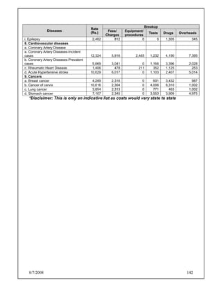 8/7/2008 142
Breakup
Diseases
Rate
(Rs.)
Fees/
Charges
Equipment/
procedures
Tests Drugs Overheads
i. Epilepsy 2,462 812 0 0 1,305 345
8. Cardiovascular diseases
a. Coronary Artery Disease
a. Coronary Artery Diseases-Incident
cases 12,324 5,916 2,465 1,232 4,190 7,395
b. Coronary Artery Diseases-Prevalent
cases 5,069 3,041 0 1,166 3,396 2,028
c. Rheumatic Heart Disease 1,406 478 211 352 1,125 253
d. Acute Hypertensive stroke 10,029 6,017 0 1,103 2,407 5,014
9. Cancers
a. Breast cancer 4,289 2,316 0 601 3,432 987
b. Cancer of cervix 10,016 2,304 0 4,006 6,310 1,002
c. Lung cancer 3,854 2,313 0 771 463 1,002
d. Stomach cancer 7,107 2,345 0 3,553 3,909 4,975
*Disclaimer: This is only an indicative list as costs would vary state to state
 