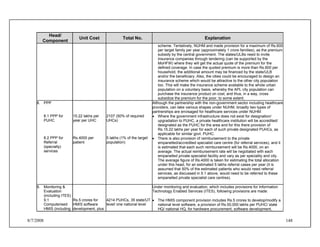 8/7/2008 148
Head/
Component
Unit Cost Total No. Explanation
scheme. Tentatively, NUHM and made provision for a maximum of Rs.600
per target family per year (approximately 1 crore families), as the premium
subsidy by the central government. The states/ULBs need to invite
insurance companies through tendering (can be supported by the
MoHFW) where they will get the actual quote of the premium for the
defined coverage. In case the quoted premium is more than Rs.600 per
household, the additional amount may be financed by the state/ULB
and/or the beneficiary. Also, the cities could be encouraged to design an
insurance scheme which would be attractive to the other city population
too. This will make the insurance scheme available to the whole urban
population on a voluntary basis, whereby the APL city population can
purchase the insurance product on cost, and thus, in a way, cross
subsidize the premium for the poor, to some extent.
8. PPP
8.1 PPP for
PUHC
8.2 PPP for
Referral
(specialty)
services
15.22 lakhs per
year per UHC
Rs.4000 per
patient
2107 (50% of required
UHCs)
5 lakhs (1% of the target
population)
Although the partnership with the non-government sector including healthcare
providers, can take various shapes under NUHM, broadly two types of
partnerships are envisaged for healthcare services under NUHM:
• Where the government infrastructure does not exist for designation/
upgradation to PUHC, a private healthcare institution will be accredited/
designated as the PUHC for the area and for this there provision of
Rs.15.22 lakhs per year for each of such private designated PUHCs, as
applicable for similar govt. PUHC.
• There is also provision of reimbursement to the private
empanelled/accredited specialist care centre (for referral services), and it
is estimated that each such reimbursement will be Rs.4000, on an
average. The actual reimbursement rate will be negotiated with each
empanelled private specialist facility and vary as per speciality and city.
The average figure of Rs.4000 is taken for estimating the total allocation
under this head, for an estimated 5 lakhs referral cases per year (it is
assumed that 50% of the estimated patients who would need referral
services, as discussed in 5.1 above, would need to be referred to these
empanelled private specialist care centres).
9. Monitoring &
Evaluation
(including ITES)
9.1
Computerised
HMIS (including
Rs.5 crores for
HMIS software
development, plus
4214 PUHCs, 35 state/UT
level/ one national level
Under monitoring and evaluation, which includes provisions for Information
Technology Enabled Services (ITES), following provisions are made:
• The HMIS component provision includes Rs.5 crores to develop/modify a
national level software, a provision of Rs.50,000 lakhs per PUHC/ state
HQ/ national HQ, for hardware procurement, software development,
 
