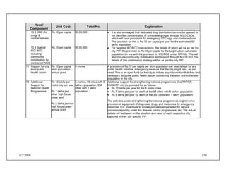 8/7/2008 150
Head/
Component
Unit Cost Total No. Explanation
10.3 DDC (for
drugs &
contraceptives)
10.4 Special
IEC/ BCC,
including
community
mobilisation by
contracted NGO
Rs.10 per capita
Rs.10 per capita
50,00,000
50,00,000
• It is also envisaged that dedicated drug distribution centres be opened for
the identified concentration of vulnerable groups, through NGO/CSOs,
which will have provisions for emergency OTC rugs and contraceptives.
The provision for this is Rs.10 per capita per year for the estimated 50
lakhs population.
• For targeted IEC/BCC interventions, the details of which will be as per the
city PIP, the provision is Rs.10 per capita for the target urban vulnerable
population (in line with the provision for IEC/BCC under NRHM). This will
also include community mobilisation and support through NGO/CSO. The
details of this mobilisation strategy will be as per the city PIP.
11. Support for city
level public
health action
Rs 10 per capita
slum population -
annual grant
5 crores A provision of Rs.10 per capita per slum population per year is kept for any
public health initiative, emergency measure that the city might take, as per
need. This is an open fund for the city to initiate any intervention that they feel
necessary, to tackle public health issues concerning the slum and vulnerable
population in the city.
12. Additional
Support for
National Health
Programmes
Rs 10 lakhs per
metro city per year,
Rs.7 lakhs per
other high focus
cities, and
Rs.5 lakhs per non
high focus cities -
annual grant
5 metros, 95 cities with 5
lakhs+ population, 330
cities with 1 lakh+
population
Additional support for strengthening national programmes (like RNTCP,
NVBDCP, etc.) is provided for as follows:
• Rs.10 lakhs per year for the 5 metro cities
• Rs.7 lakhs per year for each of the 95 cities with 5 lakhs+ population
• Rs.5 lakhs per year for each of the 330 cities with 1 lakh+ population.
The activities under strengthening the national programmes might involve
provision of equipment of diagnosis, drugs and medicines for emergency
response, IEC, incentives to private providers empanelled for service
provision/reporting under the disease control programmes, etc. The actual
details will be based on the situation and need of each respective city,
captured in their city specific PIP.
 