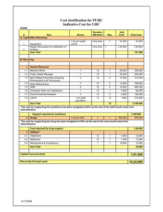 8/7/2008
Cost Justification for PUHC
Indicative Cost for UHC
PUHC
# Item Norms
Duration
(Months) Nos.
Unit
Cost* Total Cost
A. Capital/Non Recurring
1 Equipment
1 kit per health
centre
One time 1 41,500 41,500
2
Repair Renovation & modification of
building
One time 1 1,50,000 1,50,000
Sub Total 191,500
B. Recurring
1 Human Resource
1.1 Medical Officer 1 12 1 25,000 300,000
1.2 Public Health Manager 1 12 1 25,000 300,000
1.3 Multi Skilled Paramedic (including
Pharmacist & Lab Technician)
2 12 2 13,000 312,000
1.4 Multi Skilled Nurse 2 12 2 14,000 336,000
1.5 ANM 4 12 4 10,000 480,000
1.6 Computer Clerk cum Statistician 1 12 1 7,500 90,000
1.7 Peon/Chowkidar/Sweeper 3 12 3 3,500 126,000
1.8 USHA 1 for 2000
population
12 12 1500 216,000
Sub Total 12 2,160,000
The cost for supporting the workforce has been budgeted at 50% as the rest of the staff would come from
rationalisation
Support required for workforce 1,338,000
2 Drugs 1 kit per UHC 1 1 300,000 300,000
The cost for supporting the drug has been budgeted at 50% as the rest of the cost would come from
rationalisation
Cost required for drug support 1,50,000
3 Utilities**
3.1 Telephone 12 1 1,000 12,000
3.2 Stationary 12 1 1,000 12,000
3.3 Maintenance & Contingency 1 1 10,000 10,000
Sub Total 34,000
Capital Cost (one-time) 1,91,500
Recurring Cost (per year) 15,22,000
 