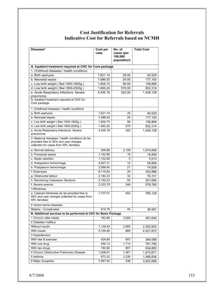 8/7/2008 153
Cost Justification for Referrals
Indicative Cost for Referrals based on NCMH
Diseases* Cost per
case
No. of
cases (per
100,000
population)
Total Cost
A. Inpatient treatment required at CHC for Core package
1. Childhood diseases / health conditions
a. Birth asphyxia 1,621.14 25.00 40,529
b. Neonatal sepsis 7,086.53 25.00 177,163
c. Low birth weight ( Bwt 1500-1800g ) 1,604.73 99.00 158,868
d. Low birth weight ( Bwt 1800-2500g ) 1,460.20 570.00 832,314
e. Acute Respiratory Infections: Severe
pneumonia
4,435.18 322.00 1,428,128
A. Inpatient treatment required at CHC for
Core package
1. Childhood diseases / health conditions
a. Birth asphyxia 1,621.14 25 40,529
b. Neonatal sepsis 7,086.53 25 177,163
c. Low birth weight ( Bwt 1500-1800g ) 1,604.73 99 158,868
d. Low birth weight ( Bwt 1800-2500g ) 1,460.20 570 832,314
e. Acute Respiratory Infections: Severe
pneumonia
4,435.18 322 1,428,128
2. Maternal diseases / health conditions (to be
provided free to 50% and user charges
collected for cases from APL families)
a. Normal delivery 509.89 2,108 1,074,848
b. Puerperal sepsis 1,102.66 18 19,848
c. Septic abortion 1,102.66 5 5,513
d. Antepartum hemorrhage 4,657.31 12 55,888
e. Postpartum hemorrhage 3,568.40 21 74,936
f. Eclampsia 8,115.83 25 202,896
g. Obstructed labour 2,192.23 32 70,151
h. Remaining Caesarean Sections 2,192.23 92 201,685
I. Severe anemia 2,333.79 248 578,780
3 Blindness
a. Cataract blindness (to be provided free to
50% and user charges collected for cases from
APL families)
1,737.01 452 785,129
4 Vector borne diseases
Malaria : Complicated 914.78 40 36,591
B. Additional services to be performed at CHC for Basic Package
1 Chronic otitis media 163.88 3,000 491,640
2 Diabetes mellitus
Without insulin 1,139.43 2,065 2,352,923
With insulin 5,109.46 885 4,521,872
3 Hypertension
With diet & exercise 424.84 857 364,088
With one drug 456.12 1,714 781,790
With two drugs 740.82 857 634,883
4 Chronic Obstructive Pulmonary Disease 1,008.81 1,461 1,473,871
5 Asthma 673.32 2,330 1,568,836
6 Major Surgeries 7,997.00 438 3,502,686
 