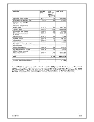 8/7/2008 154
Diseases* Cost per
case
No. of
cases (per
100,000
population)
Total Cost
7 Accidents / major injuries 8,777.77 438 3,844,663
8 Counselling for Psychiatric Care 318.87 699 222,890
Secondary Care Package
1 Cardiovascular diseases
a. Coronary Artery Disease
Incident cases 12,324.18 283 3,487,743
Prevalent cases 5,069.10 3,353 16,996,692
b. Rheumatic Heart Disease 1,406.43 72 101,263
2 Acute Hypertensive stroke 10,028.87 118 1,183,407
3 Cancers -
a. Breast cancer 4,289.44 11 47,184
b. Cancer of cervix 10,016.04 10 100,160
c. Lung cancer 3,854.44 2 7,709
d. Stomach cancer 7,106.55 3 21,320
4 Mental diseases / health conditions
a. Schizophrenia
Without Hospitalisation 1,844.40 289 533,032
With Hospitalisation of 10 Days 5,093.80 15 76,407
b. Mood / Bipolar disorders
Without Hospitalisation 2,982.34 1,543 4,601,751
Total 25,578 55,297,078
Average cost of treatment (Rs.) 2,162
*As NCMH is a very conservative estimate made in 2004 for public health services, the current
(2008) costs applicable for private sector is estimated to be twice the NCMH rates, i.e. Rs. 4,000
per case (approx.), which includes a provision for transportation to the referral centre.
 
