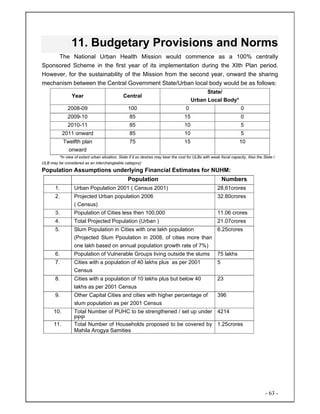 - 63 -
11. Budgetary Provisions and Norms
The National Urban Health Mission would commence as a 100% centrally
Sponsored Scheme in the first year of its implementation during the XIth Plan period.
However, for the sustainability of the Mission from the second year, onward the sharing
mechanism between the Central Government State/Urban local body would be as follows:
Year Central
State/
Urban Local Body*
2008-09 100 0 0
2009-10 85 15 0
2010-11 85 10 5
2011 onward 85 10 5
Twelfth plan
onward
75 15 10
*In view of extant urban situation, State if it so desires may bear the cost for ULBs with weak fiscal capacity, Also the State /
ULB may be considered as an interchangeable category)
Population Assumptions underlying Financial Estimates for NUHM:
Population Numbers
1. Urban Population 2001 ( Census 2001) 28,61crores
2. Projected Urban population 2006
( Census)
32.80crores
3. Population of Cities less then 100,000 11.06 crores
4. Total Projected Population (Urban ) 21.07crores
5. Slum Population in Cities with one lakh population
(Projected Slum Ppoulation in 2008, of cities more than
one lakh based on annual population growth rate of 7%)
6.25crores
6. Population of Vulnerable Groups living outside the slums 75 lakhs
7. Cities with a population of 40 lakhs plus as per 2001
Census
5
8. Cities with a population of 10 lakhs plus but below 40
lakhs as per 2001 Census
23
9. Other Capital Cities and cities with higher percentage of
slum population as per 2001 Census
396
10. Total Number of PUHC to be strengthened / set up under
PPP
4214
11. Total Number of Households proposed to be covered by
Mahila Arogya Samities
1.25crores
 