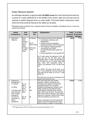 - 64 -
Funds / Resource required *
An estimated allocation of approximately Rs.8600 crores from the Central Government for
a period of 4 years (2008-2012) to the NUHM at the central, state and city level may be
required to enable adequate focus on urban health. The broad heads /components under
which the funds would be flowing to the states are as below.
(*Flexibility would be provided for inter- component transfer of funds and variability, as the Mission rolls out, in view of the
existent urban situation)
Head/
Component
Unit
Cost
Total
No.
Explanation Total
Amount
(crores)
% of the
Proposed
Budget
1. Planning &
Mapping
Rs 40
lakhs
(metros),
30 (10
lakhs+
cities),
20 lakhs (
for other
cities)
5 (metros) ,
30 (10
lakhs+cities)
,
395 (other
cities)
This includes provision for the following:
• Consultative workshops with
stakeholders
• Facility survey (for upgrading
identified facilities to PUHC standard)
• GIS mapping of target population
concentration and health
providers/facilities (both public and
private)
• Actual preparation of city specific PIP
For 5 metro cities, the allocation is Rs. 40
lakhs per city. For 30 other cities with
population above 1 million, the allocation is
Rs. 30 lakhs per city. For other cities (395
other cities with population below 1
million), the allocation is Rs. 20 lakhs per
city.
The FIRST 100 cities will be taken up in
the 1st
year (2008-09), and the rest of the
330 cities will be taken up in the 2nd
year
(2009-10).
The Planning cost will be considered as a
capital (non-recurrent) cost.
90.00 1.04%
2. Programme
Management16
2.1 Central
2.2 State
2.3 District with
cities with less
than 10 lakhs
population)
2.4 City (for
cities with 10
lakhs+
population)
Rs. 50
lakhs
Rs. 12
lakhs
Rs. 12
lakhs
Rs. 20
lakhs
1
29
395
35
This cost covers the cost of office
expenses, salaries, workshops and
incidental costs related to programme
management staff, for running the
Programme Management Support Units
(PMU) created for the National Urban
Health Mission (NUHM) at the national,
state, district and city level. The provision
also covers costs of exposure visits (within
India and, if required, outside India).These
costs are treated as recurrent cost.
There is expected to be one Programme
Support Unit at the national level, which
will be working in addition to the existing
193.92 2.24%
16
All Appointments will be contractual with no permanent liability to GoI
 