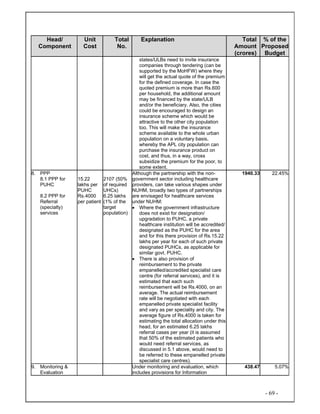 - 69 -
Head/
Component
Unit
Cost
Total
No.
Explanation Total
Amount
(crores)
% of the
Proposed
Budget
states/ULBs need to invite insurance
companies through tendering (can be
supported by the MoHFW) where they
will get the actual quote of the premium
for the defined coverage. In case the
quoted premium is more than Rs.600
per household, the additional amount
may be financed by the state/ULB
and/or the beneficiary. Also, the cities
could be encouraged to design an
insurance scheme which would be
attractive to the other city population
too. This will make the insurance
scheme available to the whole urban
population on a voluntary basis,
whereby the APL city population can
purchase the insurance product on
cost, and thus, in a way, cross
subsidize the premium for the poor, to
some extent.
8. PPP
8.1 PPP for
PUHC
8.2 PPP for
Referral
(specialty)
services
15.22
lakhs per
PUHC
Rs.4000
per patient
2107 (50%
of required
UHCs)
6.25 lakhs
(1% of the
target
population)
Although the partnership with the non-
government sector including healthcare
providers, can take various shapes under
NUHM, broadly two types of partnerships
are envisaged for healthcare services
under NUHM:
• Where the government infrastructure
does not exist for designation/
upgradation to PUHC, a private
healthcare institution will be accredited/
designated as the PUHC for the area
and for this there provision of Rs.15.22
lakhs per year for each of such private
designated PUHCs, as applicable for
similar govt. PUHC.
• There is also provision of
reimbursement to the private
empanelled/accredited specialist care
centre (for referral services), and it is
estimated that each such
reimbursement will be Rs.4000, on an
average. The actual reimbursement
rate will be negotiated with each
empanelled private specialist facility
and vary as per speciality and city. The
average figure of Rs.4000 is taken for
estimating the total allocation under this
head, for an estimated 6.25 lakhs
referral cases per year (it is assumed
that 50% of the estimated patients who
would need referral services, as
discussed in 5.1 above, would need to
be referred to these empanelled private
specialist care centres).
1940.33 22.45%
9. Monitoring &
Evaluation
Under monitoring and evaluation, which
includes provisions for Information
438.47 5.07%
 