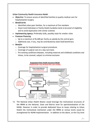 - 7 -
Urban Community Health Insurance Model
• Objective: To ensure access of identified families to quality medical care for
hospitalisation/surgery
• Beneficiaries
o Identified urban poor families, for a maximum of five members
o Smart Card/Individual or Family Health Suraksha Cards to be proof of eligibility
and to avoid duplication with similar schemes
• Implementing Agency: Preferably ULBs, possibly state for smaller cities
• Premium Financing
o Up to a maximum of Rs.600 per family as subsidy by the central govt.
o Additional cost, if any, may be contributed by state/ULB/beneficiary
• Benefits
o Coverage for hospitalisation/surgical procedures
o Coverage of surgical care on a day care basis
o Pre-existing conditions/diseases, including maternal and childhood conditions and
illness, to be covered, subject to minimal exclusion
13. The National Urban Health Mission would leverage the institutional structures of
the NRHM at the National, State and District level for operationalisation of the
NUHM. However in order to provide dedicated focus to issues relating to Urban
Health the institutional mechanism under the NRHM at various levels would be
strengthened for NUHM implementation. In addition to the above, at the City level
Suggested Urban Health Insurance Model
(States/ULBs may develop their own model)
Urban Slum &
Vulnerable
population
Urban general
(non-slum & APL)
population
Accredited/Empan
elled
Private/Public
Insurer
(IRDA approved
Insurance Co./
TPA)
Reimbursements
Premium (Self Financed)
Subsidy (against premium
for the Slum population)
Urban Health Mission
(Centre/State/ULB)
Mobiliser/
Administrator
(may be a part
of the Insurer)
Regulation/Quality
Assurance
 