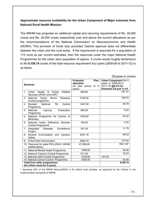 - 74 -
Approximate resource availability for the Urban Component of Major schemes from
National Rural Health Mission:
The NRHM has projected an additional capital and recurring requirements of Rs. 30,000
crores and Rs. 36,000 crores respectively over and above the current allocations as per
the recommendations of the National Commission on Macroeconomics and Health
(NCMH). This provision of funds duly accorded Cabinet approval does not differentiate
between the urban and the rural areas. If the requirement is assumed for a population of
115 crore as per current estimates, then the resources under the major National Health
Programmes for the urban slum population of approx. 5 crores would roughly tantamount
to Rs 9,159.74 crores of the total resource requirement four years (2008-09 to 2011-12) is
as below.
(Rupees in crores)
Schemes
Proposed Plan
allocation
(XI plan period of 5
years)
Urban Component (for 4
years i.e. 2008-09 to
2011-12) @4.3% for
Schemes 2-9 and 11-14
1. Urban Health & Family Welfare
Services (UFWC and UHP)
958.84 767.07
2. National Vector Borne Diseases
Control programme
3190.00 109.74
3. Revised National TB Control
Programme
1447.00 49.78
4. National Leprosy Eradication
Programme
268.00 9.22
5. National Programme for Control of
Blindness
1550.00 53.32
6. National Iodine Deficiency Disorder
Control Programme
155.40 5.35
7. Integrated Diseases Surveillance
Project
341.45 11.75
8. Routine Immunisation and Injection
Safety
2457.16 84.53
9. Pulse Polio Immunisation 3994.18 137.40
10. Flexi-pool for state PIPs (RCH+ NRHM
Additonalities)
47,508.48 7601.36*
11. National Mental Health Programme 1000.00 34.40
12. National Tobacco Control Programme 471.92 16.23
13. National AIDS Control Programme 5728.00 197.04
14. National Cancer Control Programme 2400.00 82.56
Total from other programmes
(for Urban areas for 4 years)
9159.74
* Assuming 20% of the NRHM flexi-pool/RCH is for district level activities, as approved by the Cabinet in the
Implementation framework of NRHM.
 