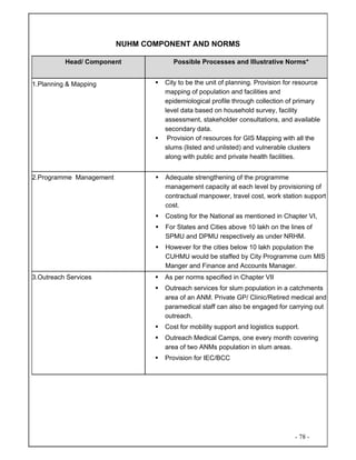 - 78 -
NUHM COMPONENT AND NORMS
Head/ Component Possible Processes and Illustrative Norms*
1.Planning & Mapping City to be the unit of planning. Provision for resource
mapping of population and facilities and
epidemiological profile through collection of primary
level data based on household survey, facility
assessment, stakeholder consultations, and available
secondary data.
Provision of resources for GIS Mapping with all the
slums (listed and unlisted) and vulnerable clusters
along with public and private health facilities.
2.Programme Management Adequate strengthening of the programme
management capacity at each level by provisioning of
contractual manpower, travel cost, work station support
cost.
Costing for the National as mentioned in Chapter VI,
For States and Cities above 10 lakh on the lines of
SPMU and DPMU respectively as under NRHM.
However for the cities below 10 lakh population the
CUHMU would be staffed by City Programme cum MIS
Manger and Finance and Accounts Manager.
3.Outreach Services As per norms specified in Chapter VII
Outreach services for slum population in a catchments
area of an ANM. Private GP/ Clinic/Retired medical and
paramedical staff can also be engaged for carrying out
outreach.
Cost for mobility support and logistics support.
Outreach Medical Camps, one every month covering
area of two ANMs population in slum areas.
Provision for IEC/BCC
 