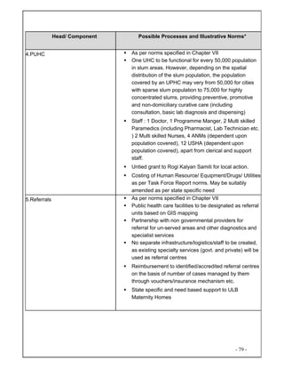 - 79 -
Head/ Component Possible Processes and Illustrative Norms*
4.PUHC As per norms specified in Chapter VII
One UHC to be functional for every 50,000 population
in slum areas. However, depending on the spatial
distribution of the slum population, the population
covered by an UPHC may very from 50,000 for cities
with sparse slum population to 75,000 for highly
concentrated slums, providing preventive, promotive
and non-domiciliary curative care (including
consultation, basic lab diagnosis and dispensing)
Staff : 1 Doctor, 1 Programme Manger, 2 Multi skilled
Paramedics (including Pharmacist, Lab Technician etc.
) 2 Multi skilled Nurses, 4 ANMs (dependent upon
population covered), 12 USHA (dependent upon
population covered), apart from clerical and support
staff.
Untied grant to Rogi Kalyan Samiti for local action.
Costing of Human Resource/ Equipment/Drugs/ Utilities
as per Task Force Report norms. May be suitably
amended as per state specific need
5.Referrals As per norms specified in Chapter VII
Public health care facilities to be designated as referral
units based on GIS mapping
Partnership with non governmental providers for
referral for un-served areas and other diagnostics and
specialist services
No separate infrastructure/logistics/staff to be created,
as existing specialty services (govt. and private) will be
used as referral centres
Reimbursement to identified/accredited referral centres
on the basis of number of cases managed by them
through vouchers/insurance mechanism etc.
State specific and need based support to ULB
Maternity Homes
 