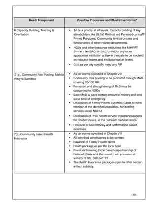 - 80 -
Head/ Component Possible Processes and Illustrative Norms*
6.Capacity Building, Training &
Orientation
To be a priority at all levels. Capacity building of key
stakeholders like ULBs/ Medical and Paramedical staff/
Private Providers/ Community level structures and
functionaries of other related departments.
NGOs and other resource institutions like NIHFW/
SIHFW / NHSRC/SHSRC/UHRC/or any other
appropriate institution active in the state to be involved
as resource teams and institutions at all levels.
Cost as per city specific need and PIP
7(a). Community Risk Pooling: Mahila
Arogya Samittee
As per norms specified in Chapter VIII
Community Risk pooling to be promoted through MAS,
covering 20-100 HH.
Formation and strengthening of MAS may be
outsourced to NGOs
Each MAS to save certain amount of money and lend
out at time of emergency.
Distribution of Family Health Suraksha Cards to each
member of the identified population, for availing
services under NUHM
Distribution of “free health service” vouchers/coupons
for referred cases, in the outreach medical clinics
Provision of seed money and performance based
incentives.
7(b).Community based Health
Insurance
As per norms specified in Chapter VIII
All identified beneficiaries to be covered
Issuance of Family Health cards
Health package as per the local need.
Premium financing to be based on partnership of
National, State and Community with provision of
subsidy of RS. 600 per HH
The Health Insurance packages open to other section
without subsidy.
 