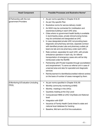 - 81 -
Head/ Component Possible Processes and Illustrative Norms*
8.Partnership with the non
government Providers
As per norms specified in Chapter IX & XI
As per City specific Plan
Illustrative norms for service delivery model:
An NGO may be contracted for mobilisation and
awareness building in each UHC area.
Cities where no government health facility is available
in slum/nearby areas, private clinics/nursing homes
may be contracted and designated as UHC.
In case designated private UHC not providing basic
diagnostic and pharmacy services, separate contract
with identified private Labs and pharmacy outlets (at
least one lab and one pharmacy under each UHC).
Rate contract, separately for each UHC, with private
ambulance operators in each city, for referral
transportation of emergency cases who will be fully
reimbursed under the NUHM.
Partnership with Private hospitals through accreditation
and empanelment. To serve as referral unit in case of
unserved area and also for specialist and diagnostic
services
Reimbursement to identified/accredited referral centres
on the basis of number of cases managed by them.
9.Monitoring & Evaluation (including
ITES)
As per norms specified in Chapter XI & XII
Monthly community monitoring at MAS
Monthly meetings in the UHCs
Quarterly meeting at the City Level
Computerized HMIS at UHC/ City/State and National
level
Integration with IDSP
Issuance of Family Health Cards linked to state and
national level database for tracking
Baseline, Mid term and End line evaluations
 