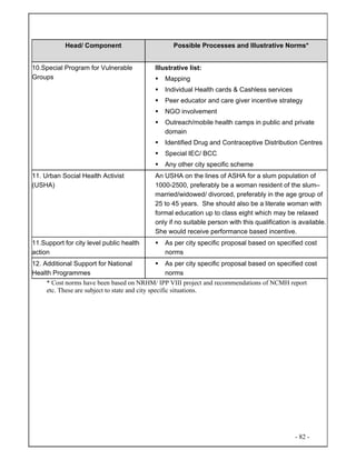 - 82 -
Head/ Component Possible Processes and Illustrative Norms*
10.Special Program for Vulnerable
Groups
Illustrative list:
Mapping
Individual Health cards & Cashless services
Peer educator and care giver incentive strategy
NGO involvement
Outreach/mobile health camps in public and private
domain
Identified Drug and Contraceptive Distribution Centres
Special IEC/ BCC
Any other city specific scheme
11. Urban Social Health Activist
(USHA)
An USHA on the lines of ASHA for a slum population of
1000-2500, preferably be a woman resident of the slum–
married/widowed/ divorced, preferably in the age group of
25 to 45 years. She should also be a literate woman with
formal education up to class eight which may be relaxed
only if no suitable person with this qualification is available.
She would receive performance based incentive.
11.Support for city level public health
action
As per city specific proposal based on specified cost
norms
12. Additional Support for National
Health Programmes
As per city specific proposal based on specified cost
norms
* Cost norms have been based on NRHM/ IPP VIII project and recommendations of NCMH report
etc. These are subject to state and city specific situations.
 