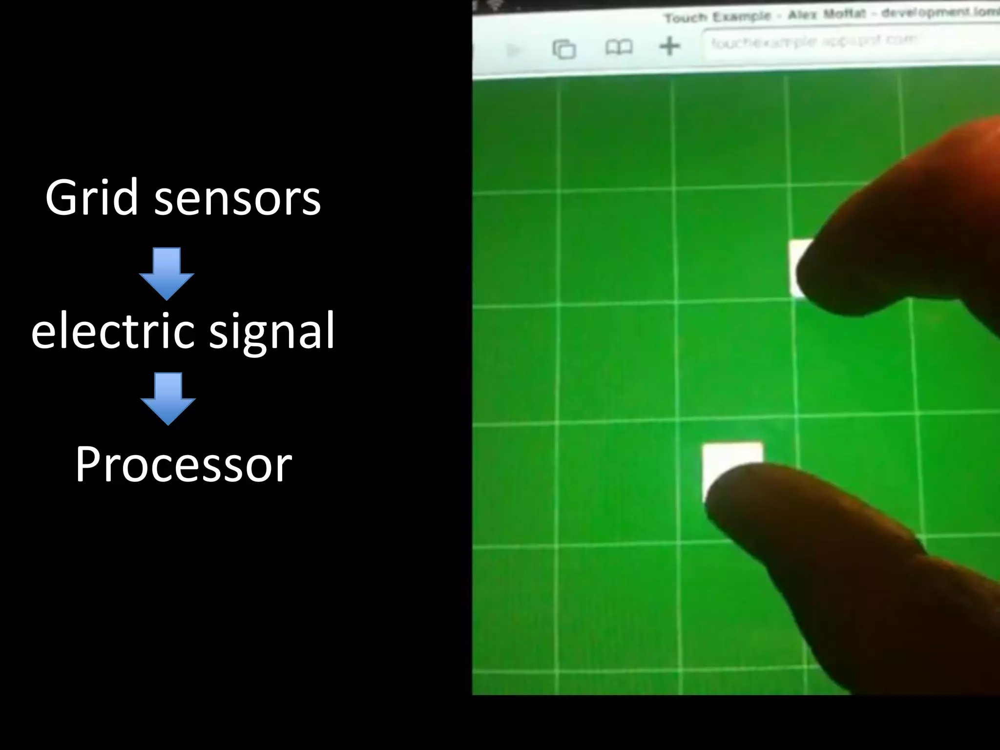 Grid sensorselectric signalProcessor