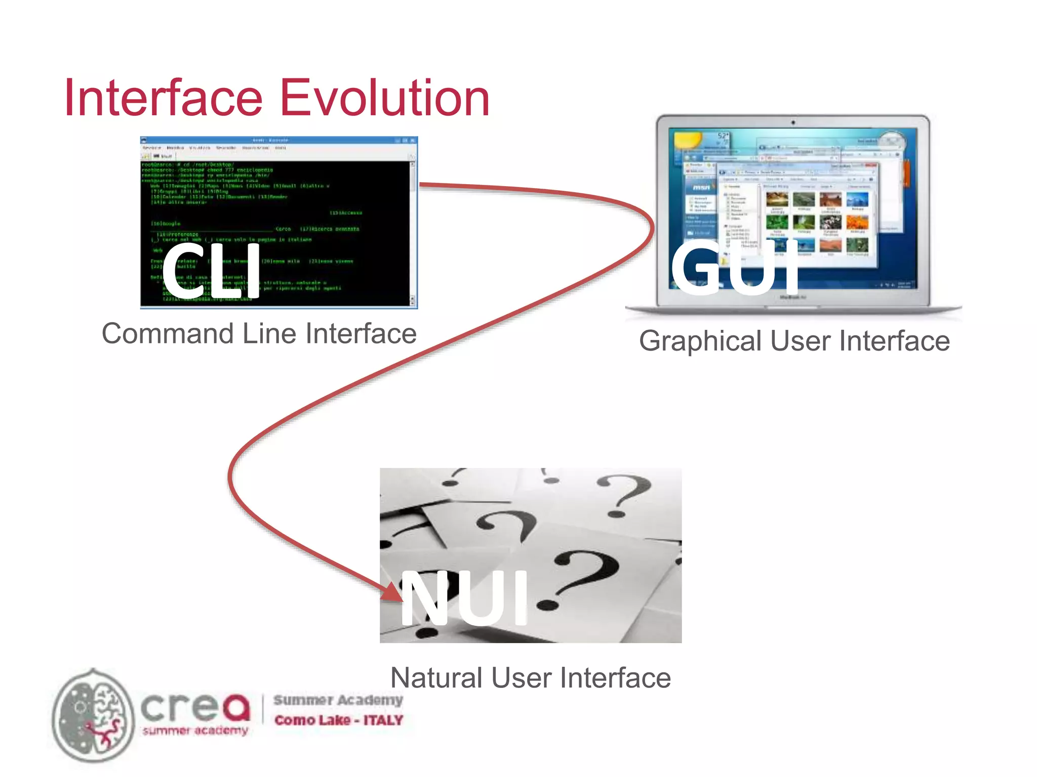 Interface Evolution
Command Line Interface
CLI
Graphical User Interface
GUI
NUI
Natural User Interface
 