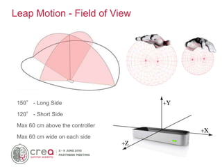 Leap Motion - Field of View
150° - Long Side
120° - Short Side
Max 60 cm above the controller
Max 60 cm wide on each side
 