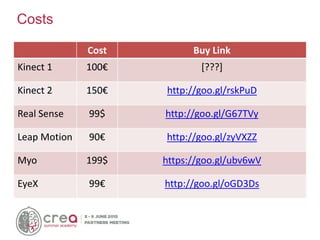 Costs
Cost Buy Link
Kinect 1 100€ [???]
Kinect 2 150€ http://goo.gl/rskPuD
Real Sense 99$ http://goo.gl/G67TVy
Leap Motion 90€ http://goo.gl/zyVXZZ
Myo 199$ https://goo.gl/ubv6wV
EyeX 99€ http://goo.gl/oGD3Ds
 