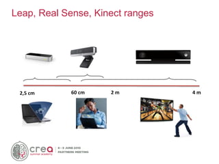 Leap, Real Sense, Kinect ranges
2,5 cm 60 cm 2 m 4 m
 