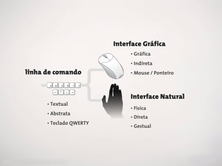 linha de comando
• Textual
• Abstrata
• Teclado QWERTY
Interface Gráfica
• Gráfica
• Indireta
• Mouse / Ponteiro
Interface Natural
• Física
• Direta
• Gestual
 