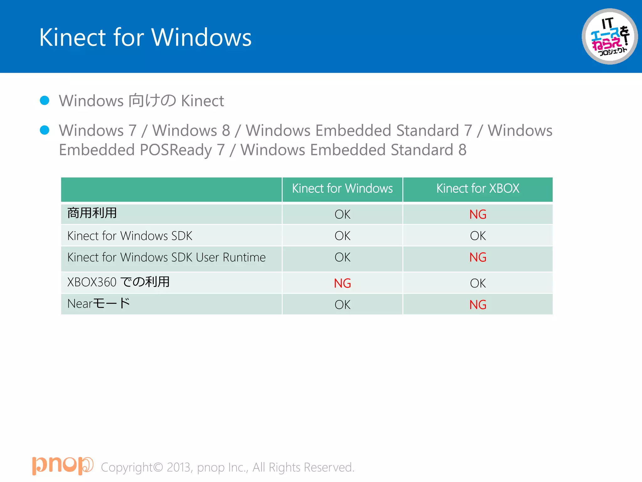 Copyright© 2013, pnop Inc., All Rights Reserved.
Kinect for Windows
 Windows 向けの Kinect
 Windows 7 / Windows 8 / Windows Embedded Standard 7 / Windows
Embedded POSReady 7 / Windows Embedded Standard 8
Kinect for Windows Kinect for XBOX
商用利用 OK NG
Kinect for Windows SDK OK OK
Kinect for Windows SDK User Runtime OK NG
XBOX360 での利用 NG OK
Nearモード OK NG
 