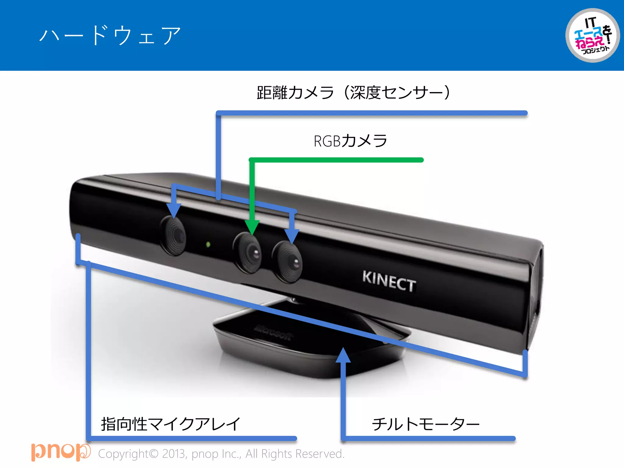 Copyright© 2013, pnop Inc., All Rights Reserved.
距離カメラ（深度センサー）
RGBカメラ
指向性マイクアレイ チルトモーター
ハードウェア
 