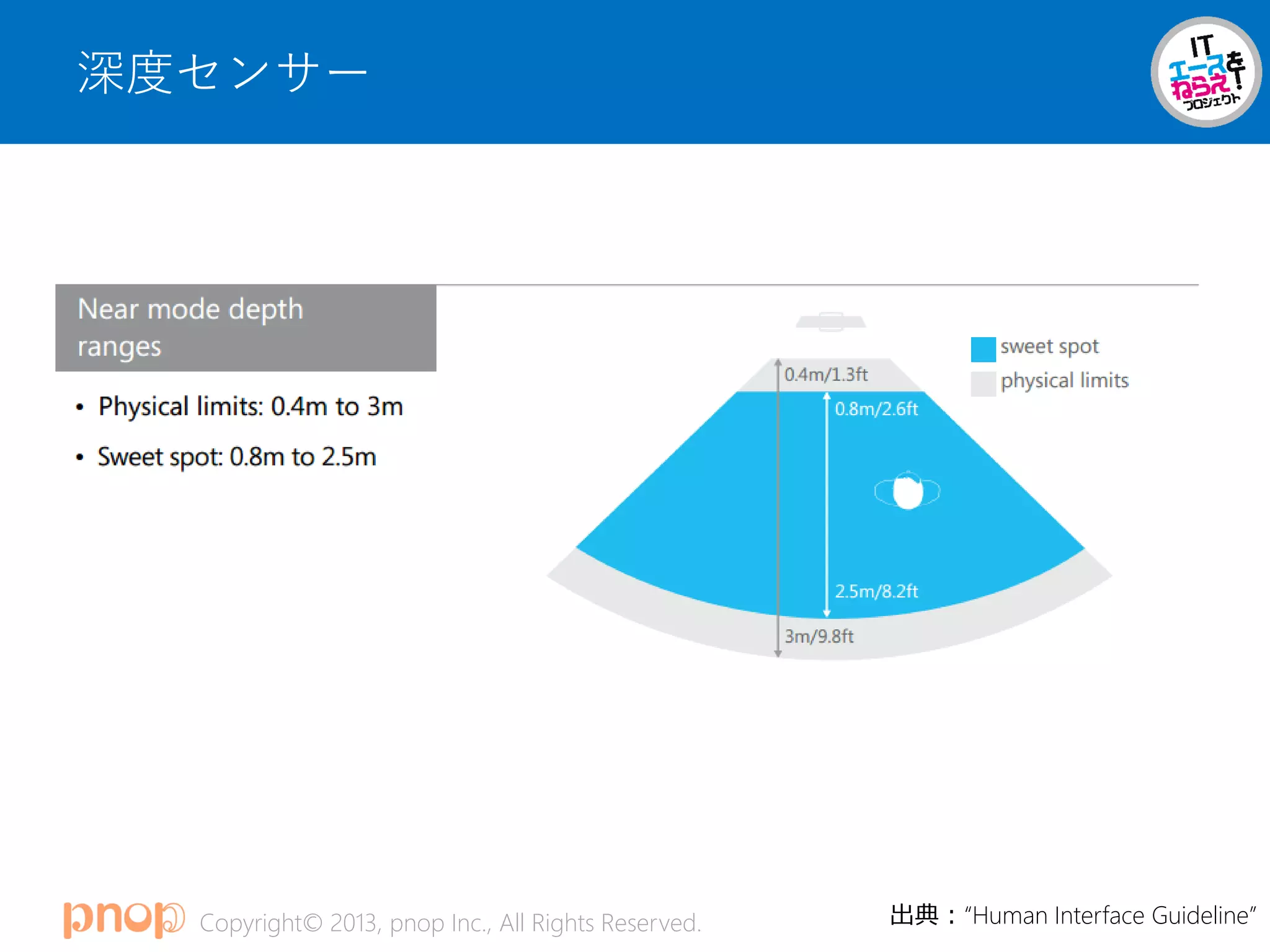 Copyright© 2013, pnop Inc., All Rights Reserved.
深度センサー
出典：“Human Interface Guideline”
 