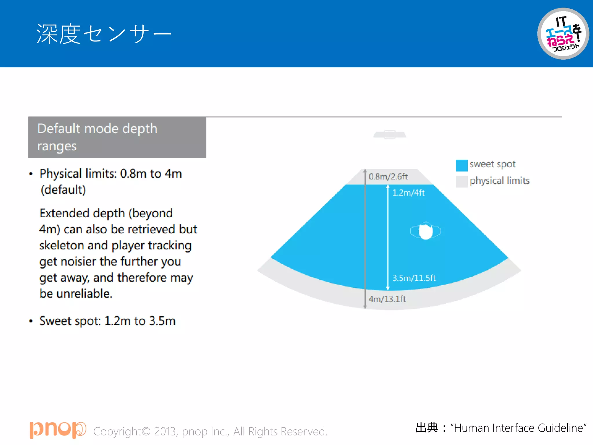 Copyright© 2013, pnop Inc., All Rights Reserved.
深度センサー
出典：“Human Interface Guideline”
 