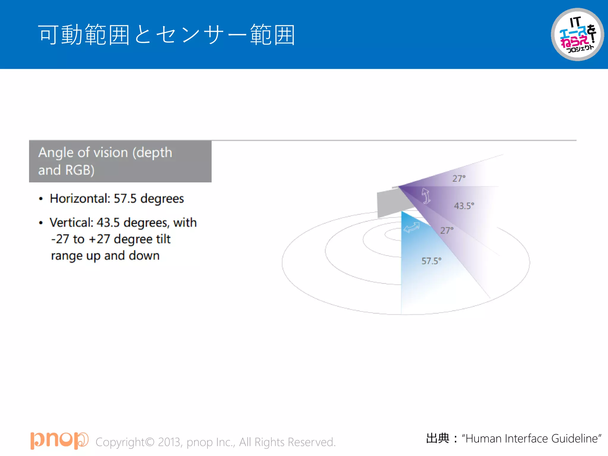 Copyright© 2013, pnop Inc., All Rights Reserved.
可動範囲とセンサー範囲
出典：“Human Interface Guideline”
 