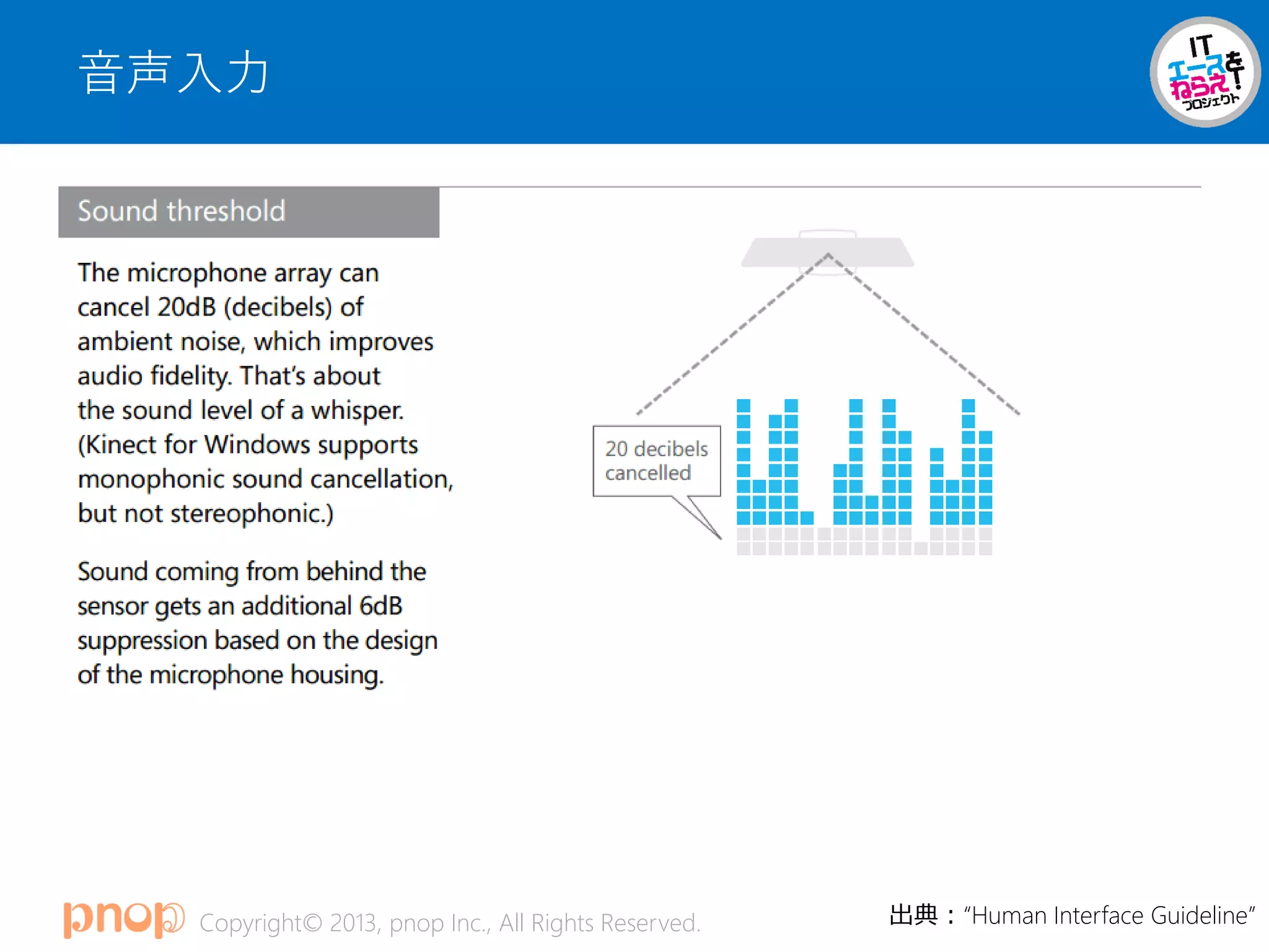 Copyright© 2013, pnop Inc., All Rights Reserved.
音声入力
出典：“Human Interface Guideline”
 