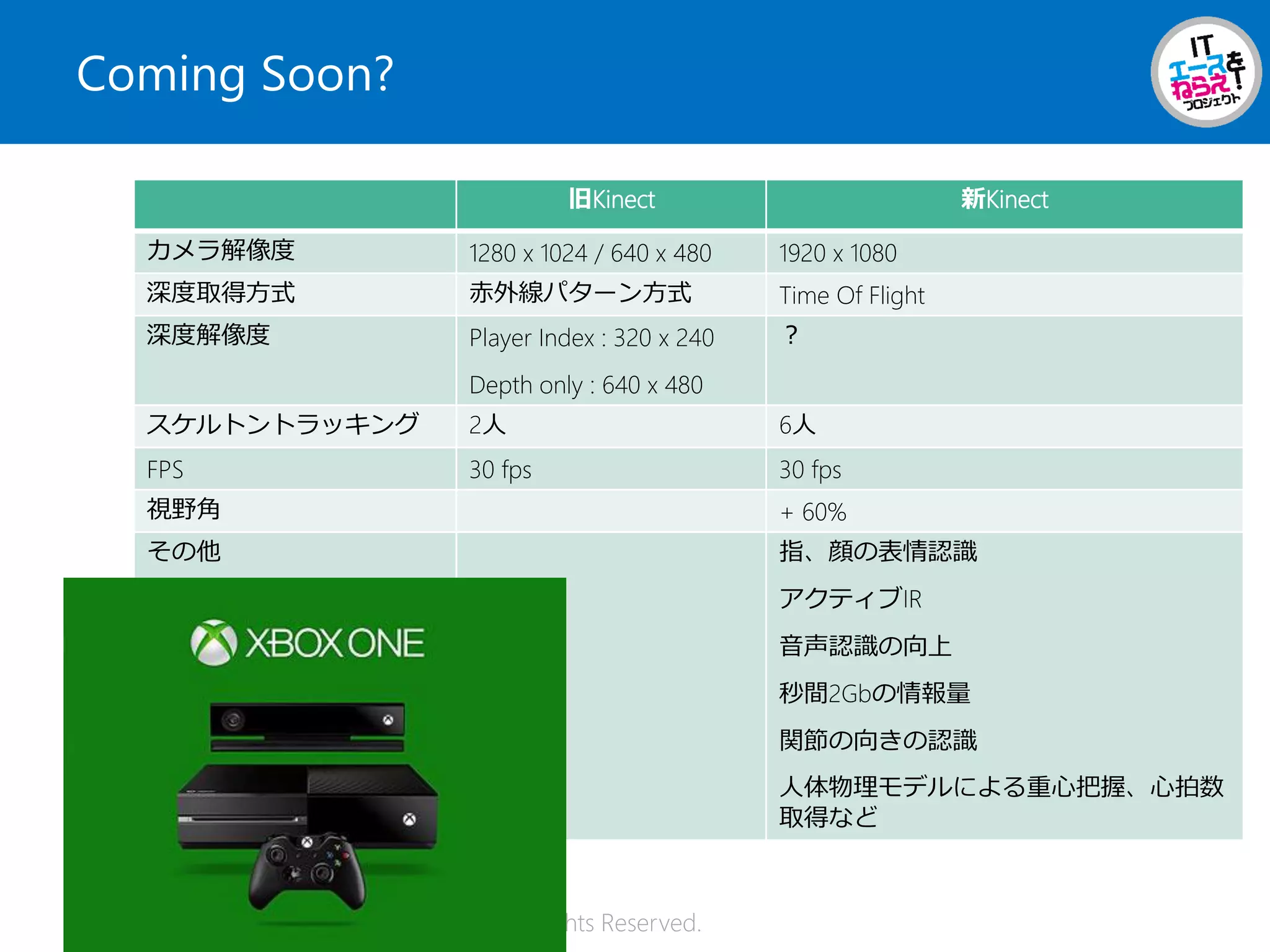Copyright© 2013, pnop Inc., All Rights Reserved.
Coming Soon?
旧Kinect 新Kinect
カメラ解像度 1280 x 1024 / 640 x 480 1920 x 1080
深度取得方式 赤外線パターン方式 Time Of Flight
深度解像度 Player Index : 320 x 240
Depth only : 640 x 480
？
スケルトントラッキング 2人 6人
FPS 30 fps 30 fps
視野角 + 60%
その他 指、顔の表情認識
アクティブIR
音声認識の向上
秒間2Gbの情報量
関節の向きの認識
人体物理モデルによる重心把握、心拍数
取得など
 