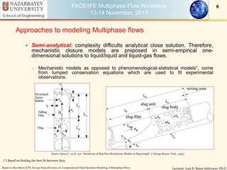 CFD Modeling of Multiphase Flow. Focus on Liquid-Solid Flow | PPTX