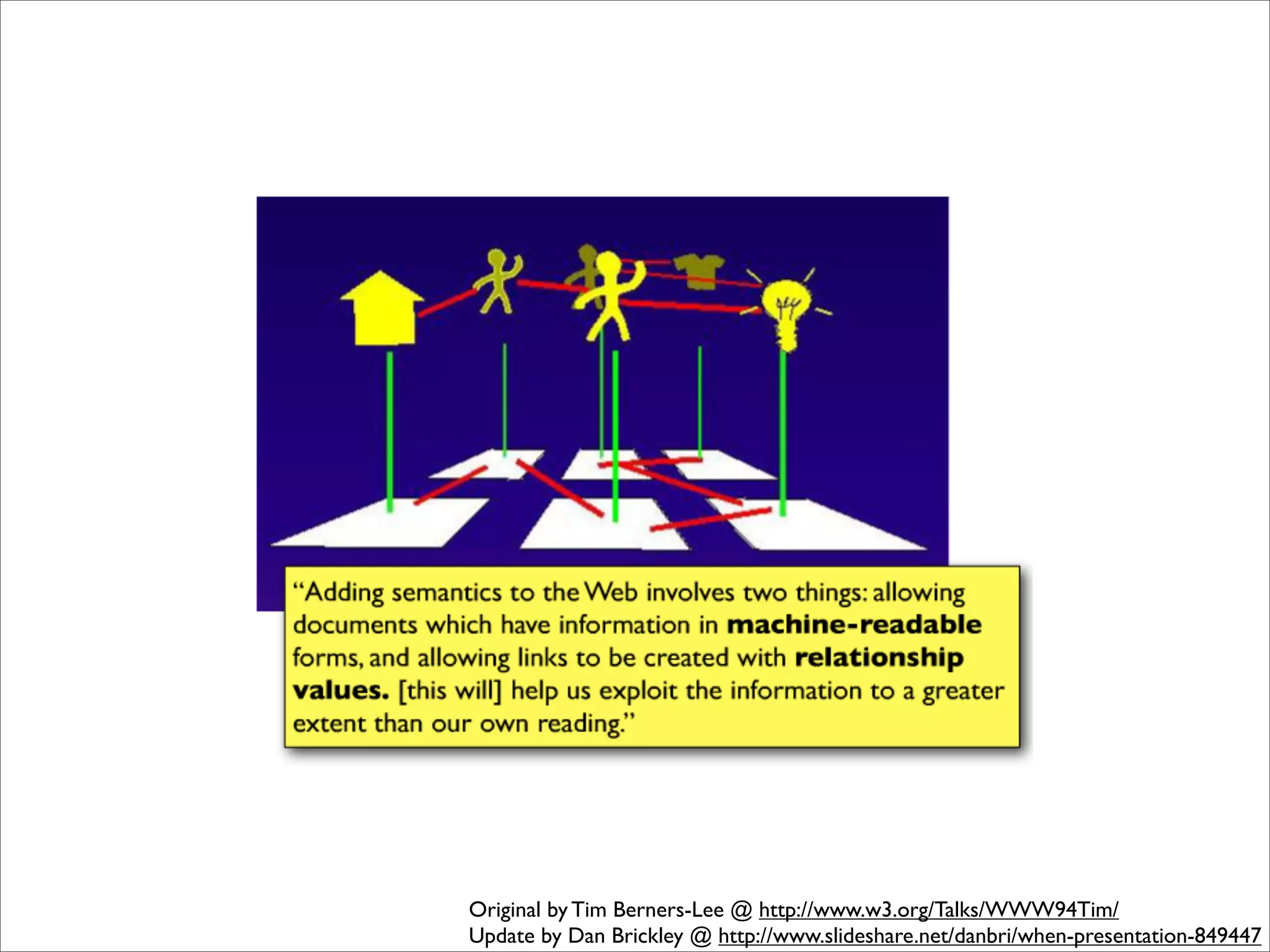 Original by Tim Berners-Lee @ http://www.w3.org/Talks/WWW94Tim/
Update by Dan Brickley @ http://www.slideshare.net/danbri/when-presentation-849447
 
